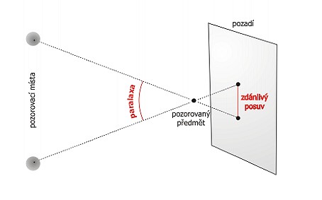 paralaxa